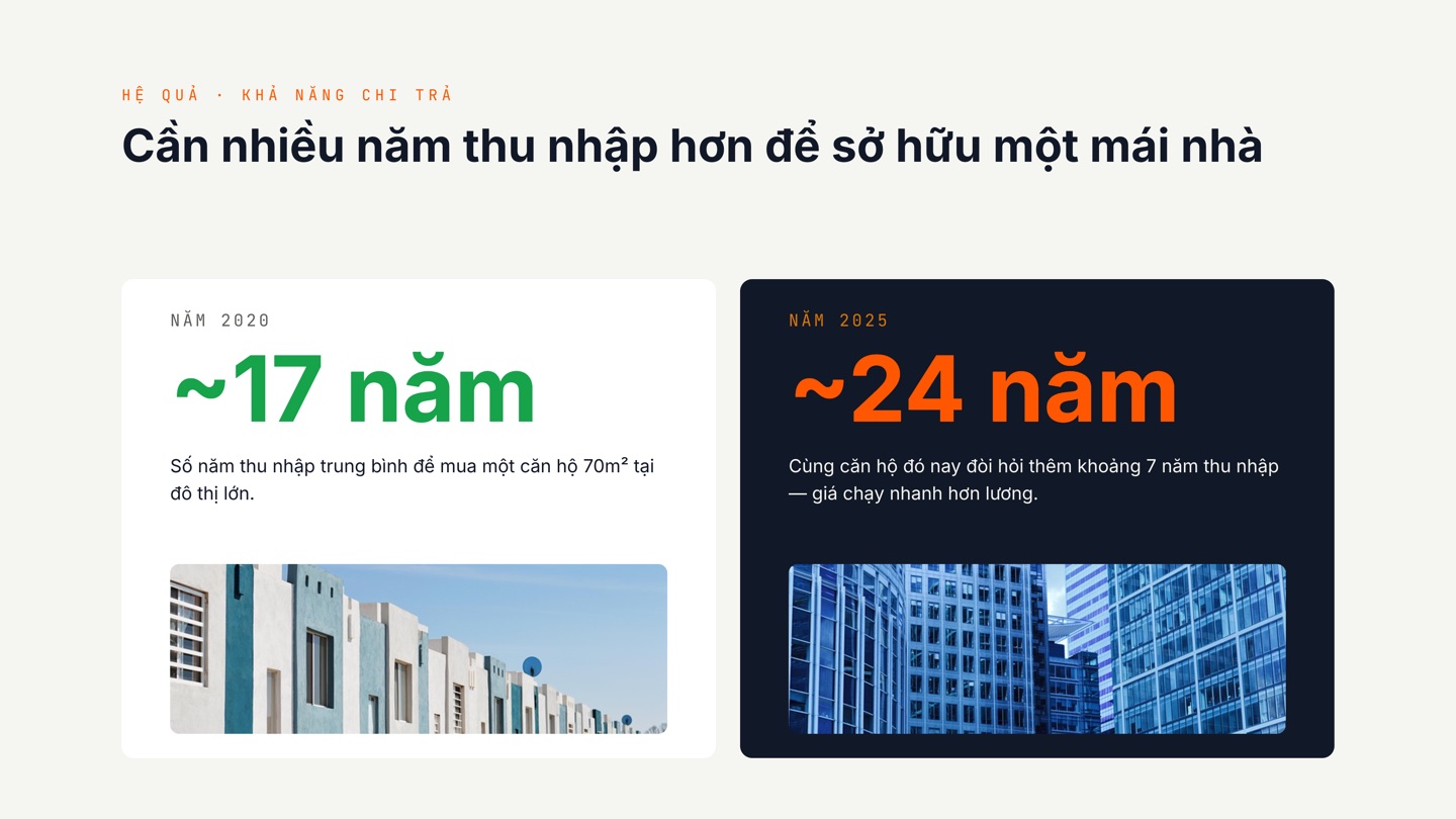 Slide so sánh số liệu tạo bằng Folveo
