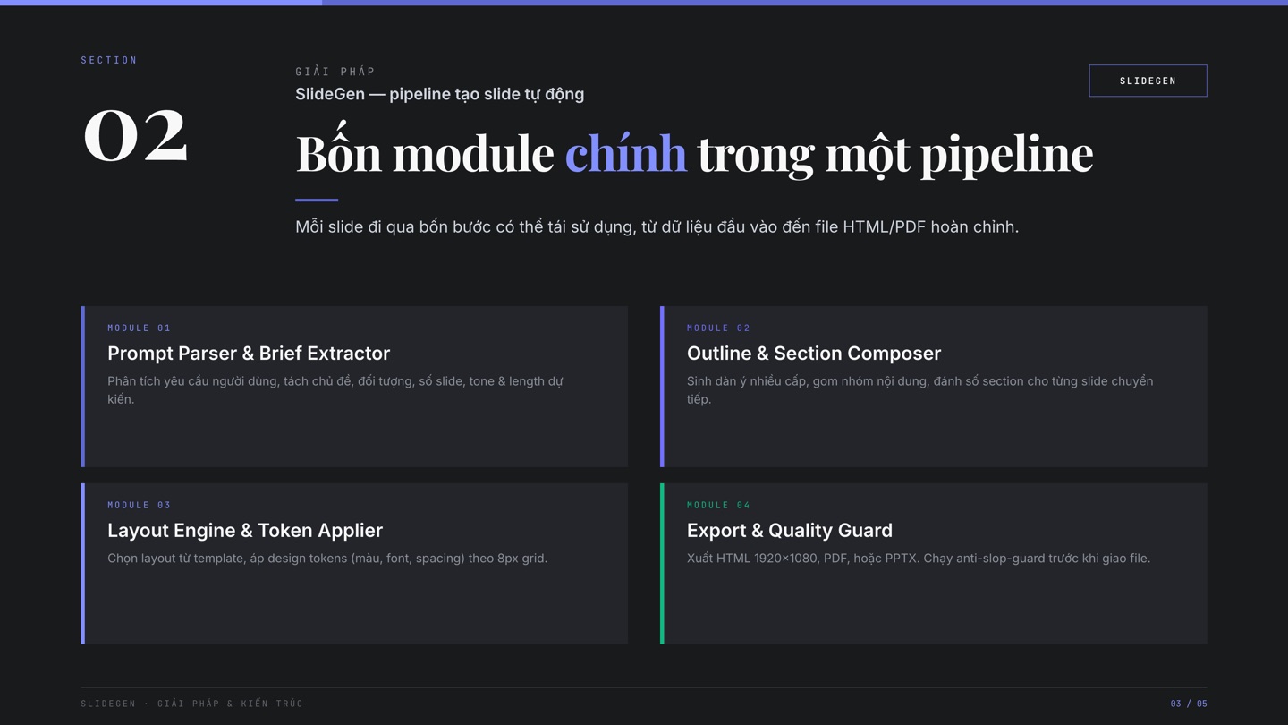 Slide bố cục lưới nhiều mục tạo bằng Folveo